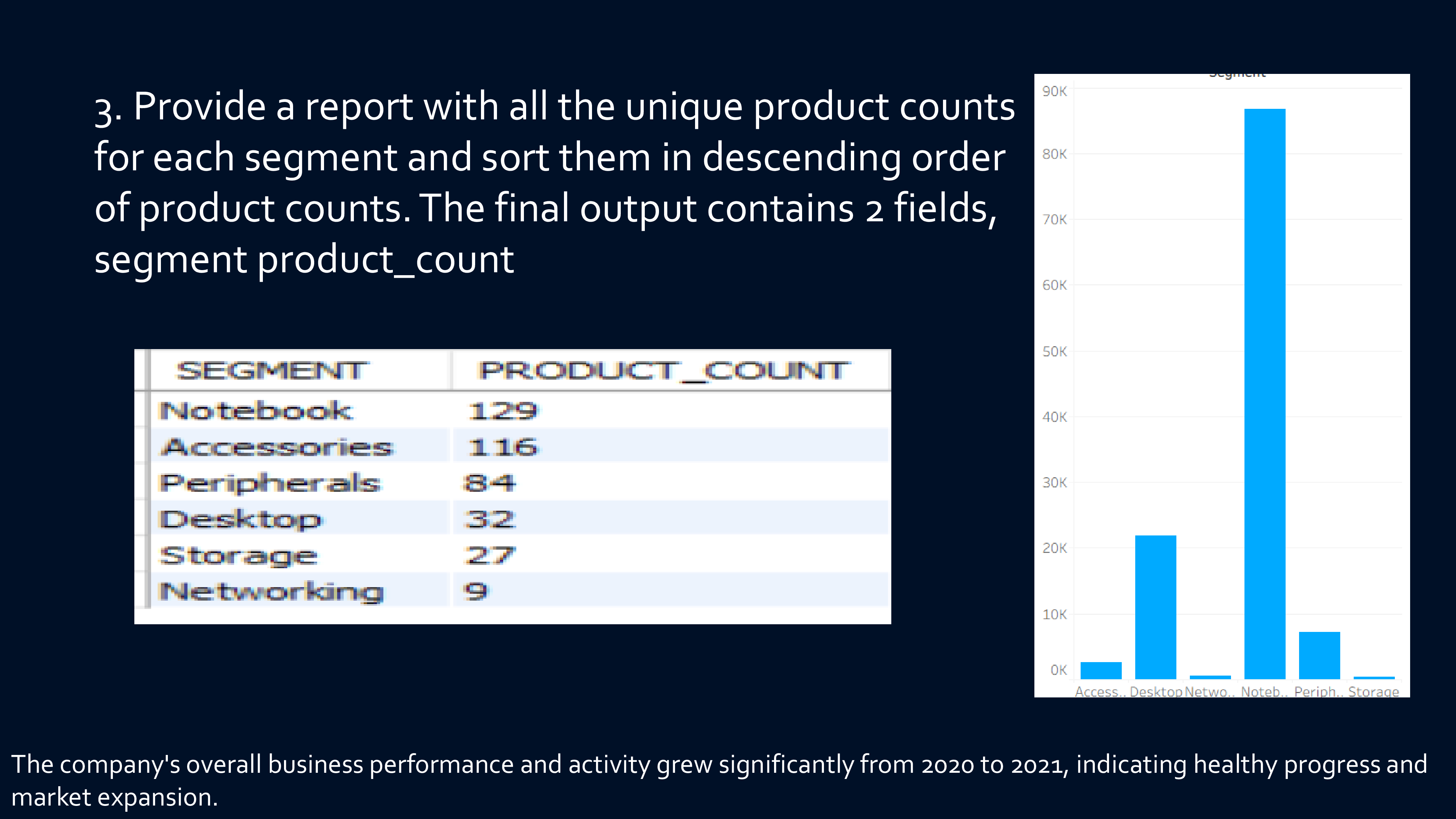 Retail Dashboard 1